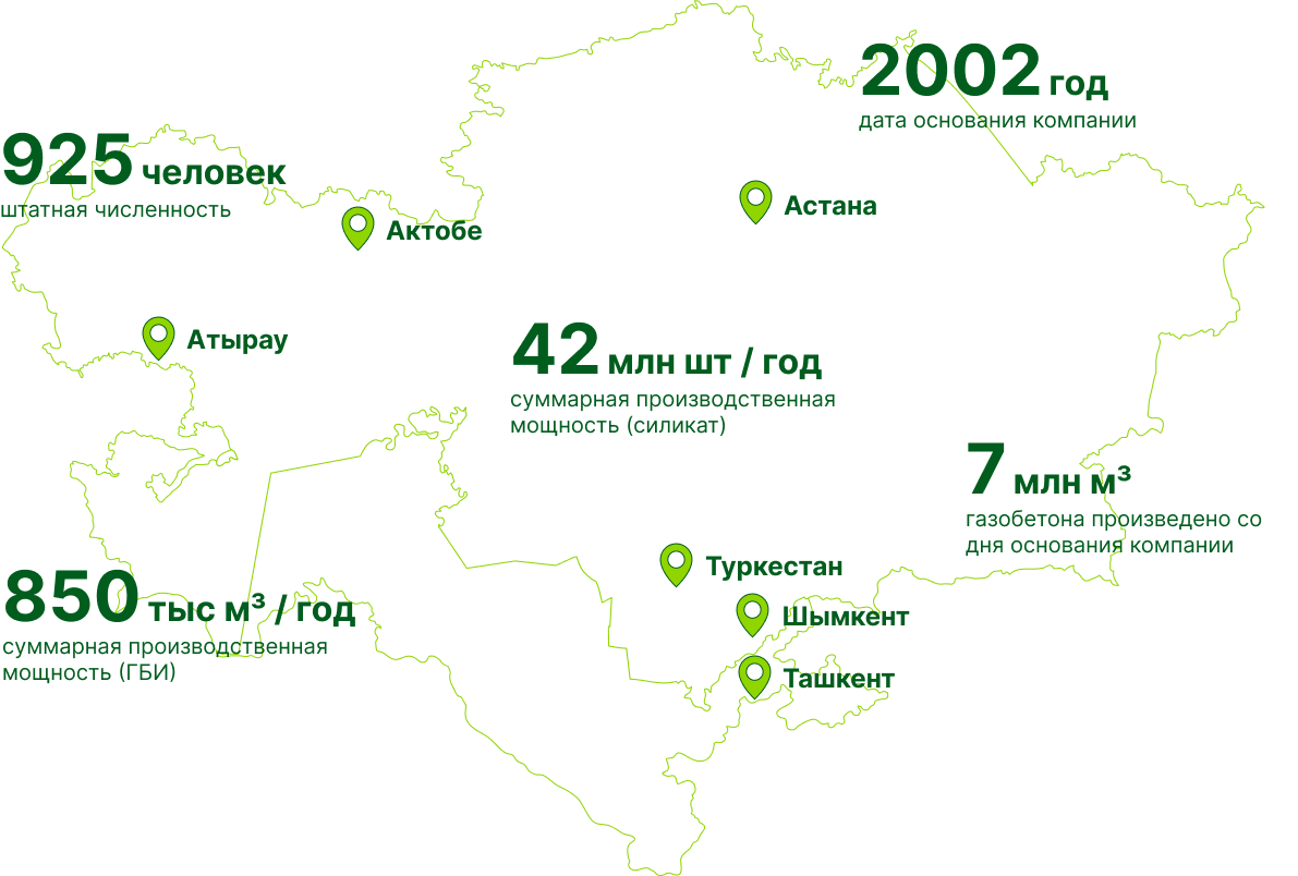 Экотон+» - материалы из ячеистого бетона автоклавного твердения (газобетона)